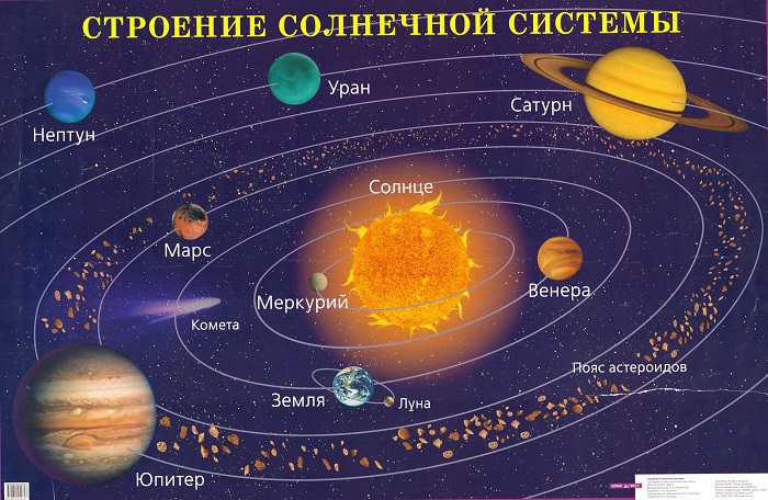 0001-001-V-2006-godu-Mezhdunarodnyj-Astronomicheskij-Sojuz-MAS-iskljuchil-Pluton