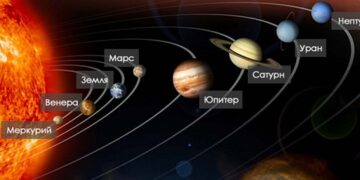 Окружающий мир «Космос: Вселенная. Галактика. Звёзды»