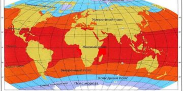 Интернет-урок по окружающему миру «Тепловые пояса»