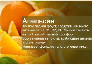 Интересно… О вкусной пользе ИЛИ Едим витамины