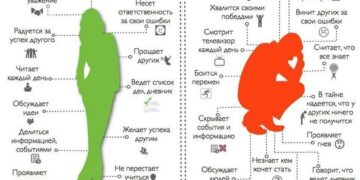 Живите позитивно!