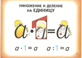 Интернет-урок по математике «Учим математические законы»