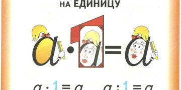 Интернет-урок по математике «Учим математические законы»