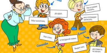 Интернет-урок по русскому языку «Фразеологизмы»