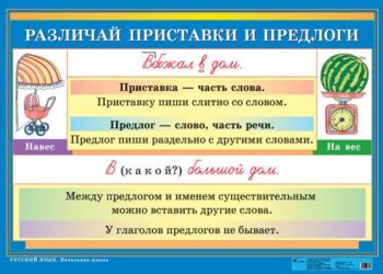 Интернет-урок по русскому языку «Предлоги»