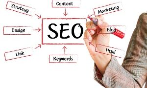 Составные элементы  SEO оптимизации