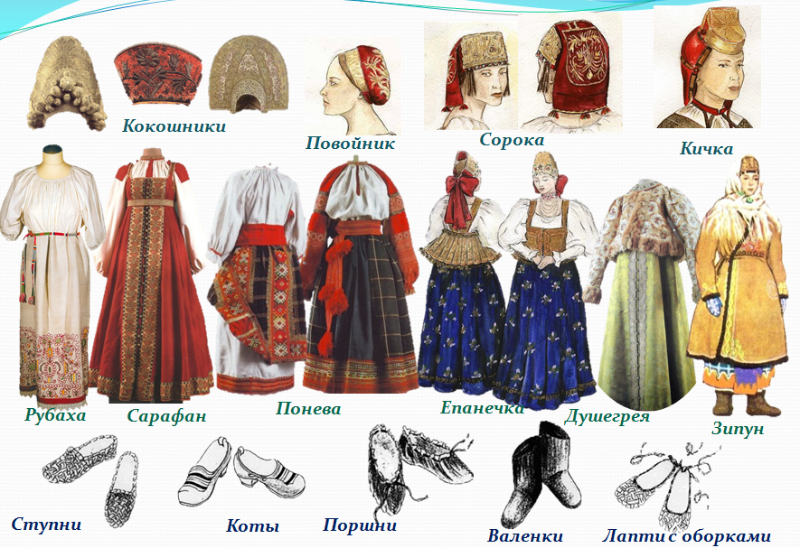 Какую одежду носили. Старинная одежда названия. Древнерусская одежда названия. Традиционная русская одежда. Одежда в старину.