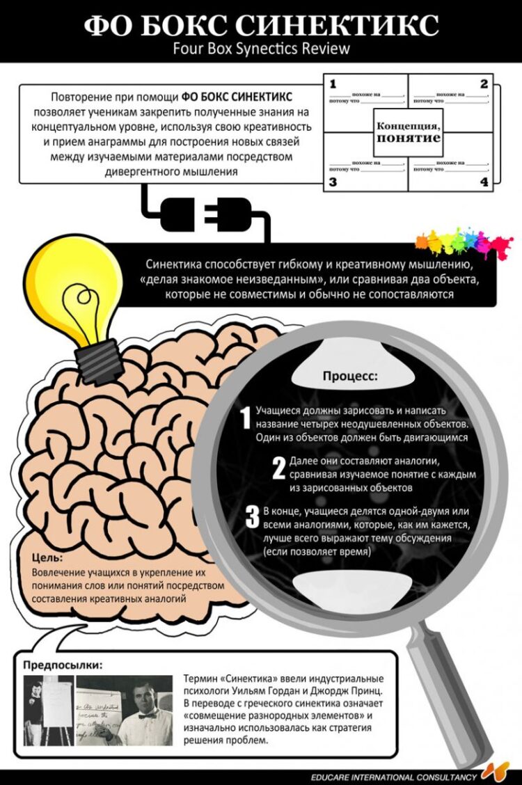 infographic-four-box-synectics-review-1