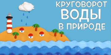 Мультфильм «Круговорот воды»
