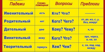 Онлайн-тренажёр «Определи падеж»