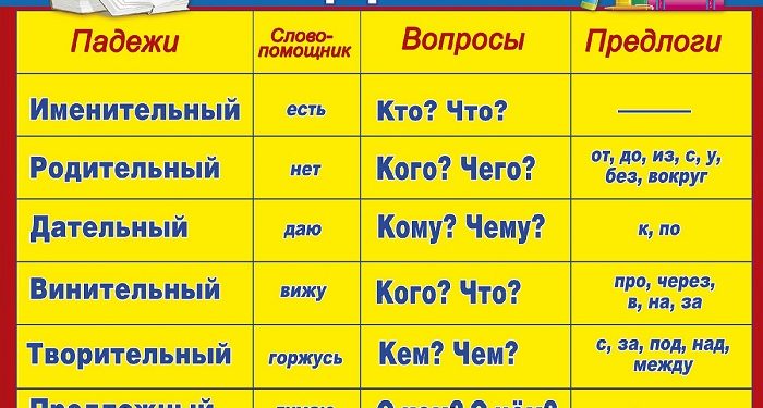 Онлайн-тренажёр «Определи падеж»