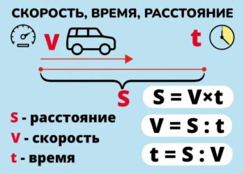 Интернет-урок по математике «Расстояние. Скорость. Время»