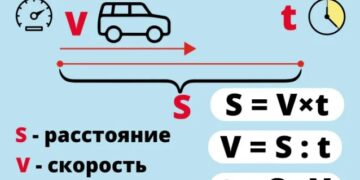 Интернет-урок по математике «Расстояние. Скорость. Время»